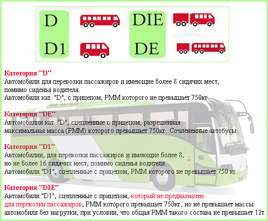 Обучение на категорию Д (автобус) в автошколах Нижнего Новгорода. Обучение на подкатегории "D1", "DE", "D1E". Условия обучения, стоимость, адреса и телефоны автошкол